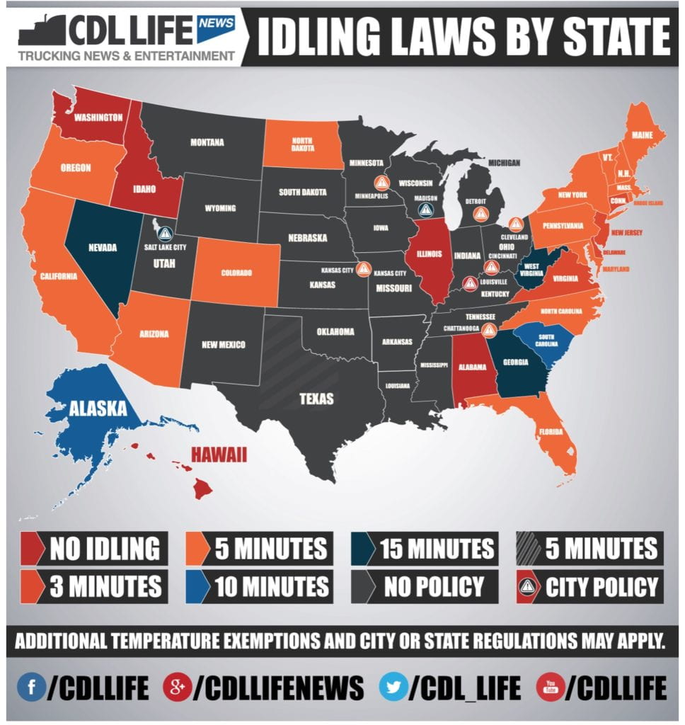 Idling Laws by State