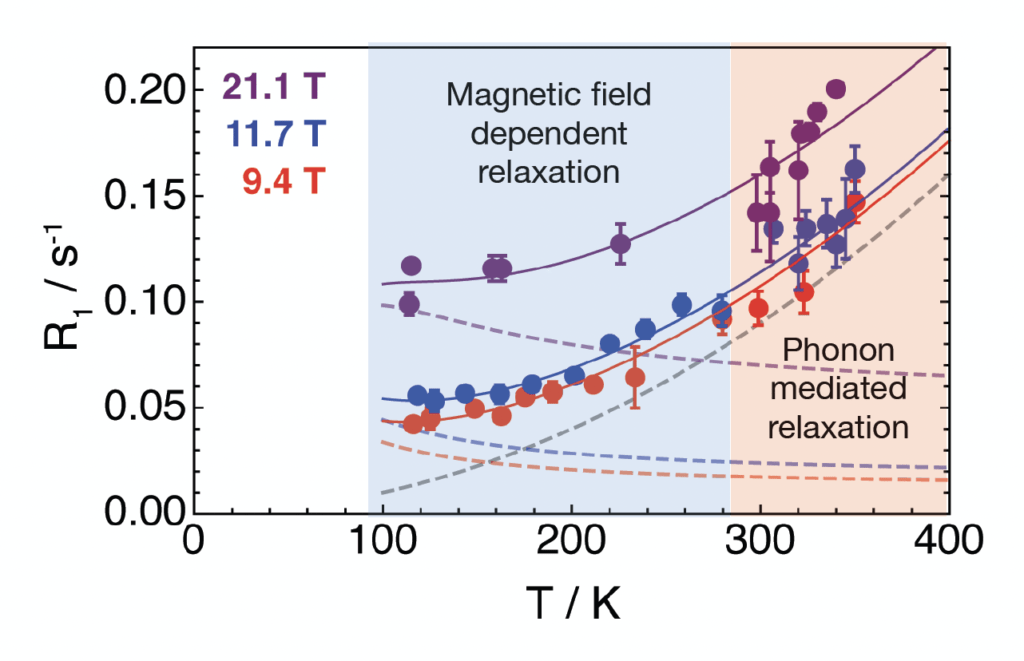 Ferroelectrics