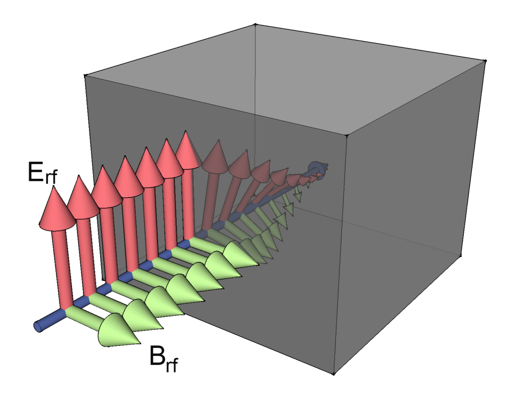 rf penetration