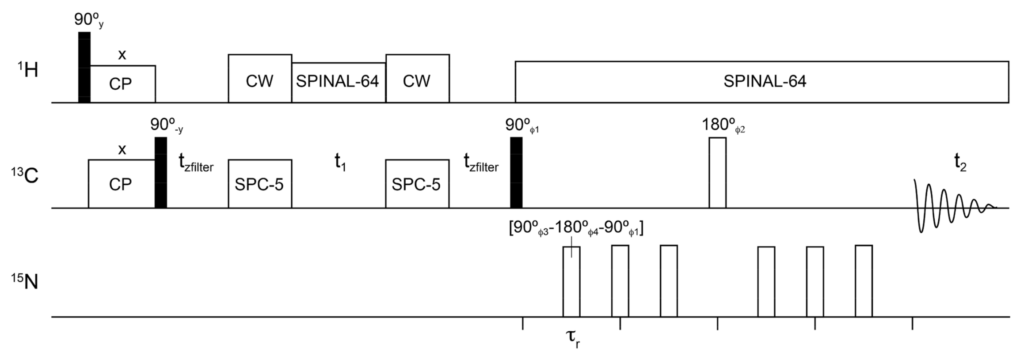 Solid-state NMR methodology to study structure and dynamics