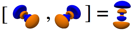 graphical commutator