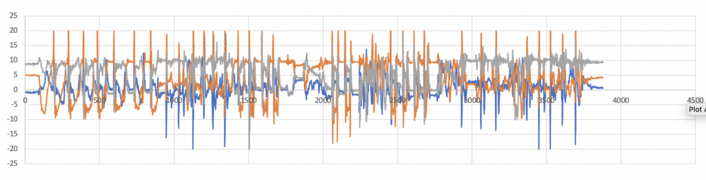 records of triaxis accelerometer