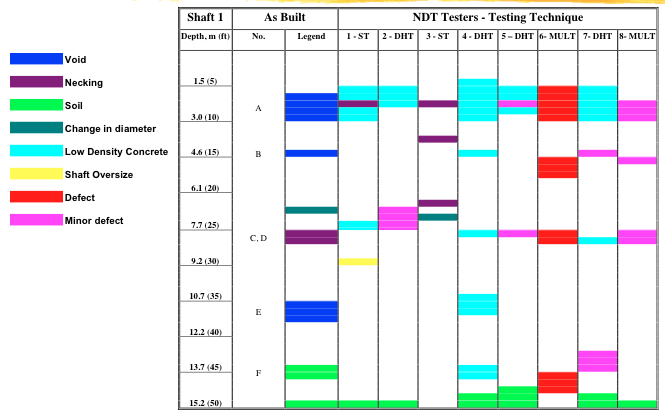 NDT Results 