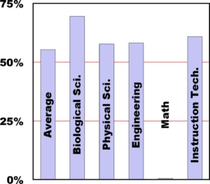 Self-identified growth of teacher knowledge from exposure to the WISE