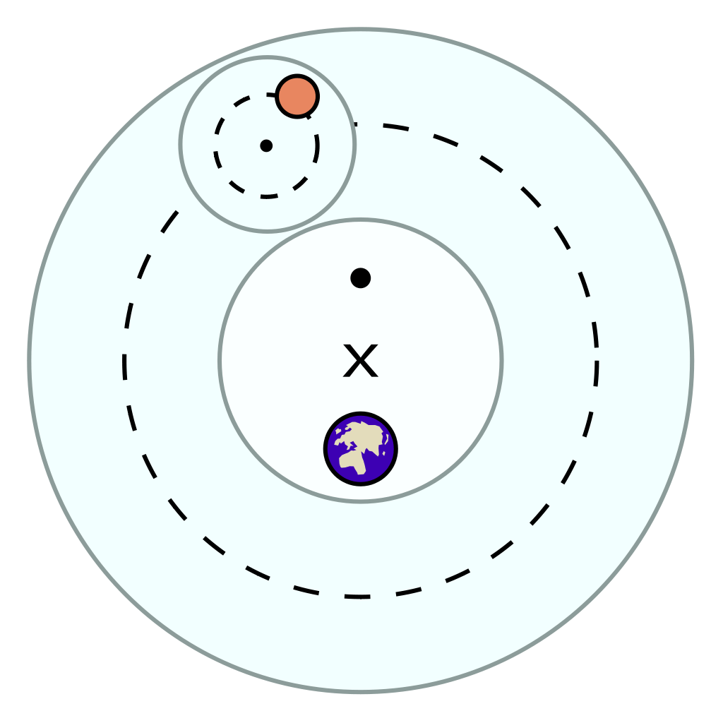 Ptolemaic Epicycle