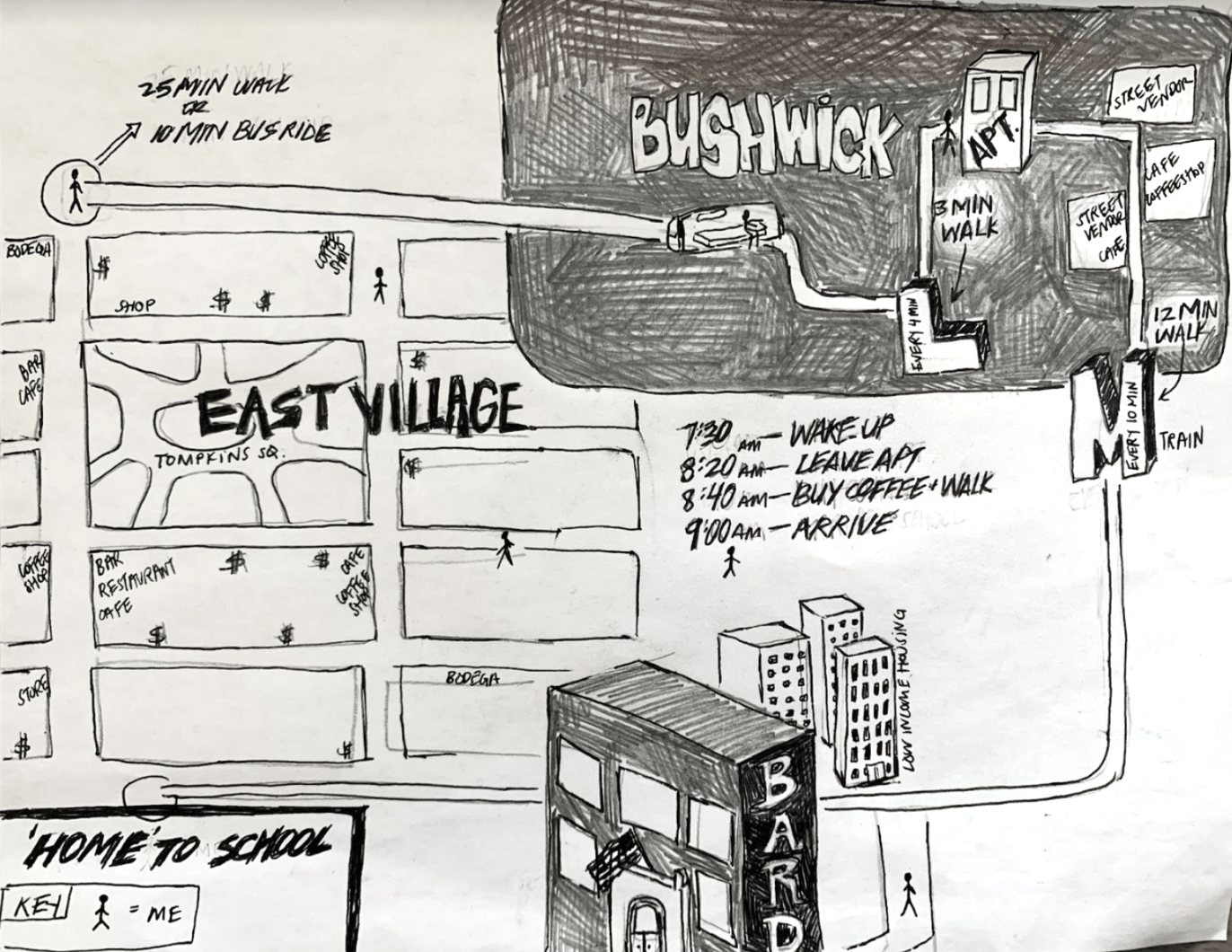 Hand drawn visual map of East Village and Bushwick in New York City with streets and buildings