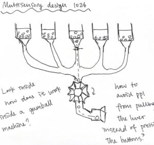 sketch of a jellybean distributor with 5 compartments with pipes converging and funneling to a wheel attached to a single pipe