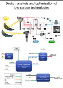 Design, analysis and optimization of low-carbon technologies. See longer description in body of text