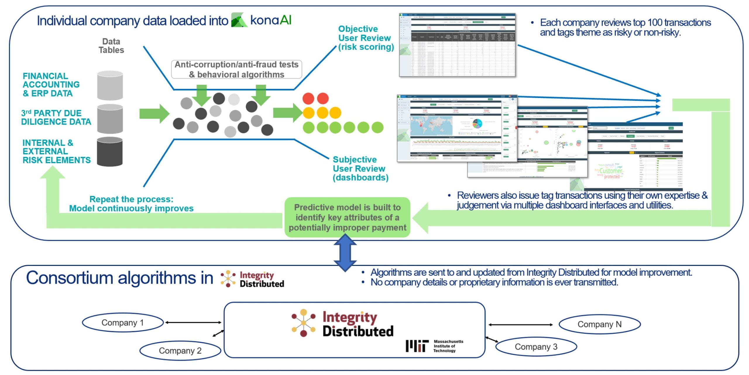 The figure illustrates how company-specific data was maintained and analyzed.