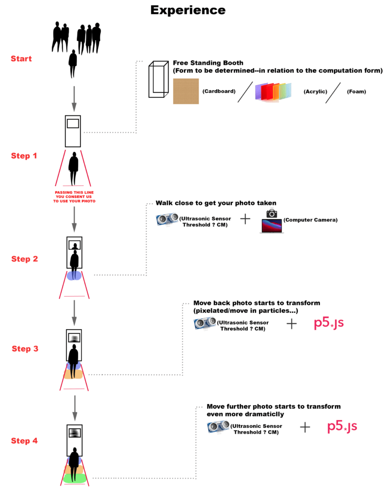 visualization of our flow