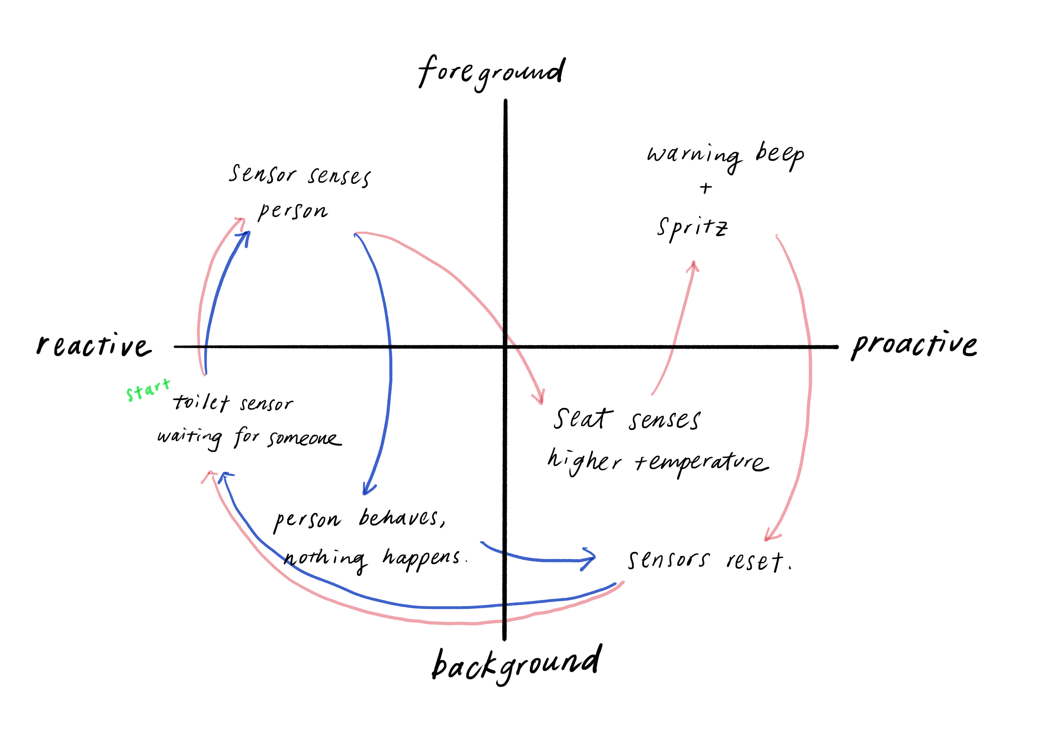 01: Redesigning Interaction