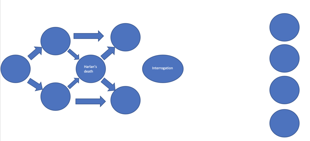 Interactive Narrative Structures Interactive Story Idea – Eric’s Documentation Blog