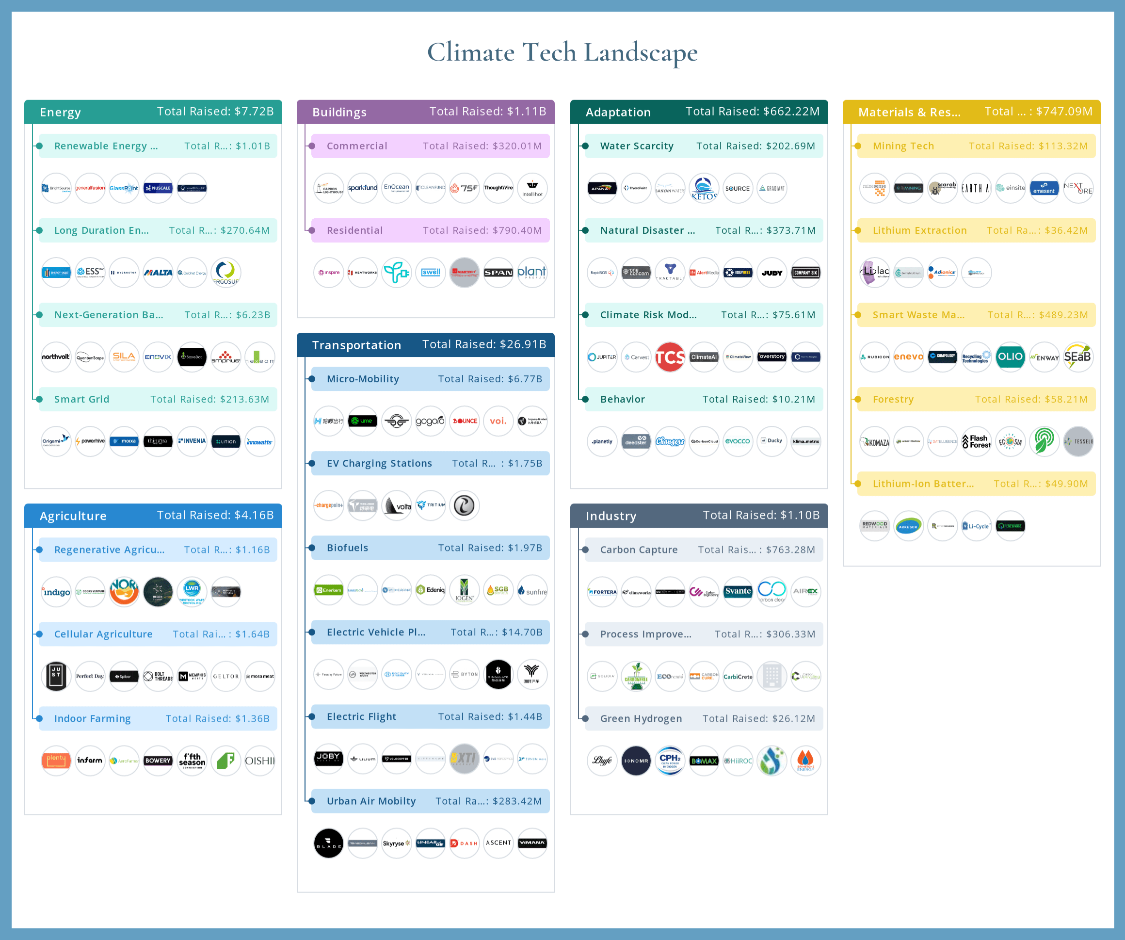 Climate Tech Landscape