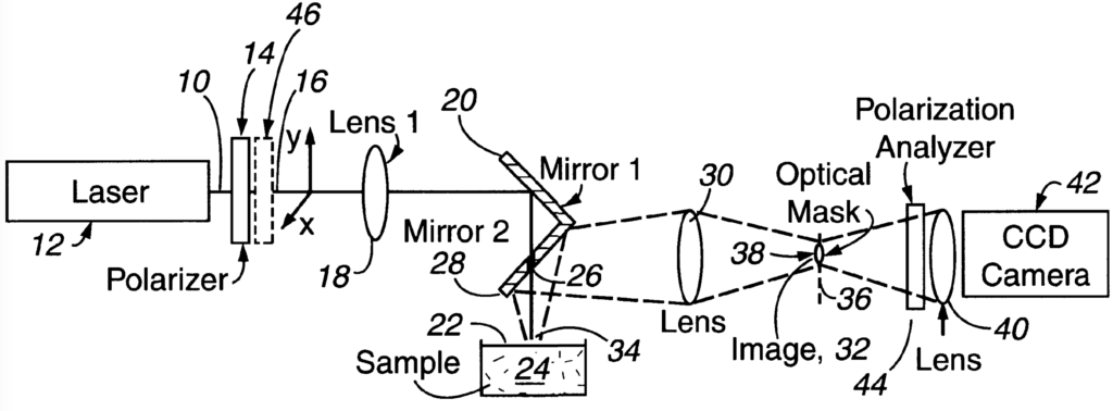 Diagram of Polarization