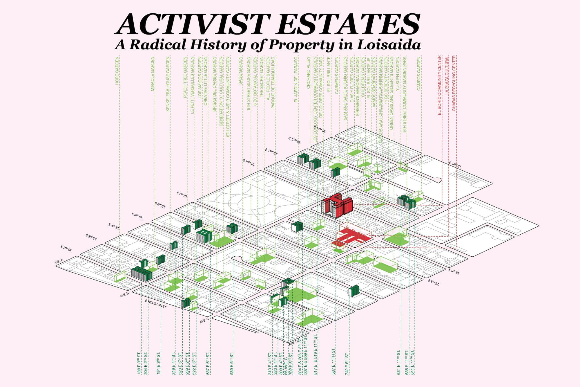 Postcard from the exhibition Activist Estates: A Radical History of Property in Loisaida.