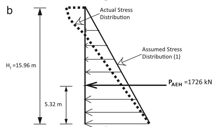 Tension Crack