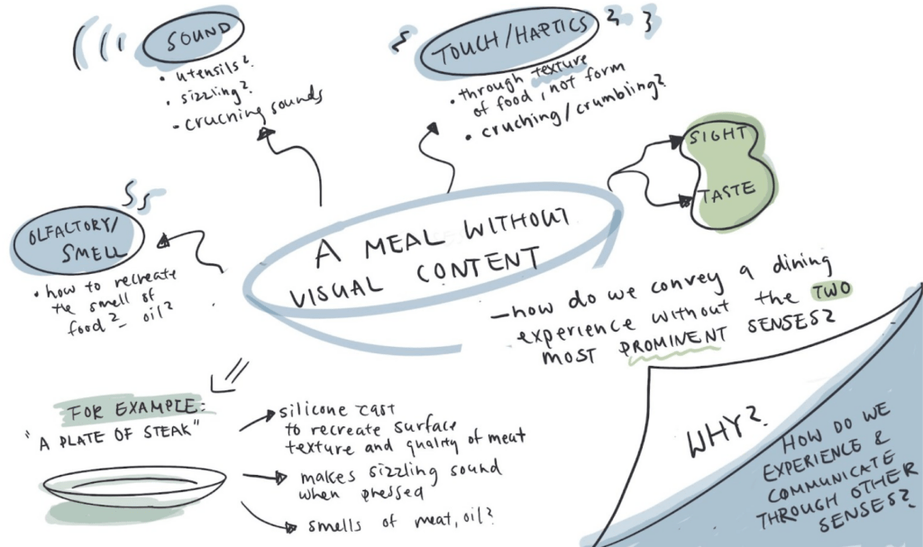 Omakase concept sketch of a dining experience with smell/sound/touch but without seeing the food.