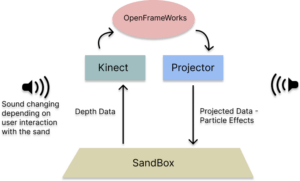 System Diagram