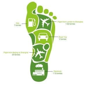 carbon footprint