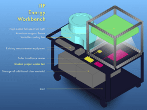 Plan for the workbench cart