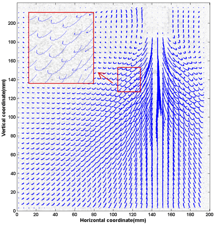 Meso scale