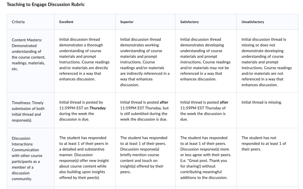 Screenshot of a Brightspace Rubric