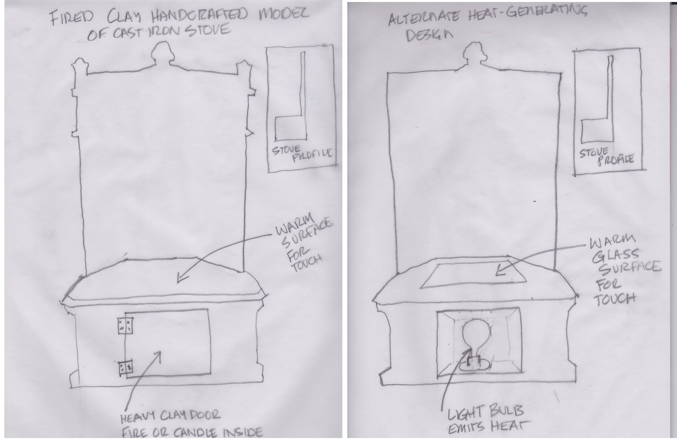 2 hand drawn outline of the stove with 2 small side view drawings. Left Text: Fired clay handcrafted model of cast iron stove. Warm surface for touch (with arrow pointing to point on stove where usere would touch). Heavy clay door fire or candle inside (with arrow pointing to door on bottom of stove. Right Image Text: Alternate heat generating desing. Warm glass surface for touch (with arrow pointing to touch area). Light bulb emits heat (with arrow pointing to bottom door of stove). 