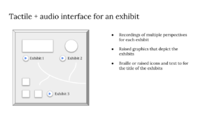 Tactile and audio interface for an exhibit