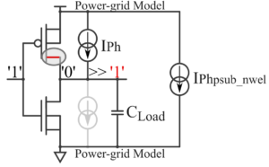 Laser-induced transient fault model (applied to an inverter with input biased at V DD ) to take into account the supply voltage drop/bounce induced by the IPh Psub_nwell parasitic current.