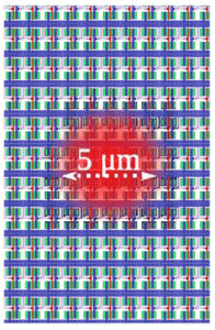 Standard cells being illuminated by a 5-μm laser spot diameter. 28-nm technology. Standard cell height: 1.2 μm.