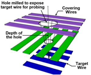 Milling and microprobing through the frontside.