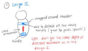 The image shows a sketch of the harness design with a single rod attachment that can be removed.