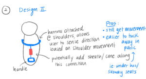 Sketch of a design for the harness with a single rod handle with ergonomic handle