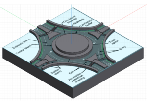 The image shows a roundabout model from Ohio's Department of Transportation. It's labeled with the names of different sections of the roundabout.