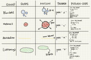 Design Table