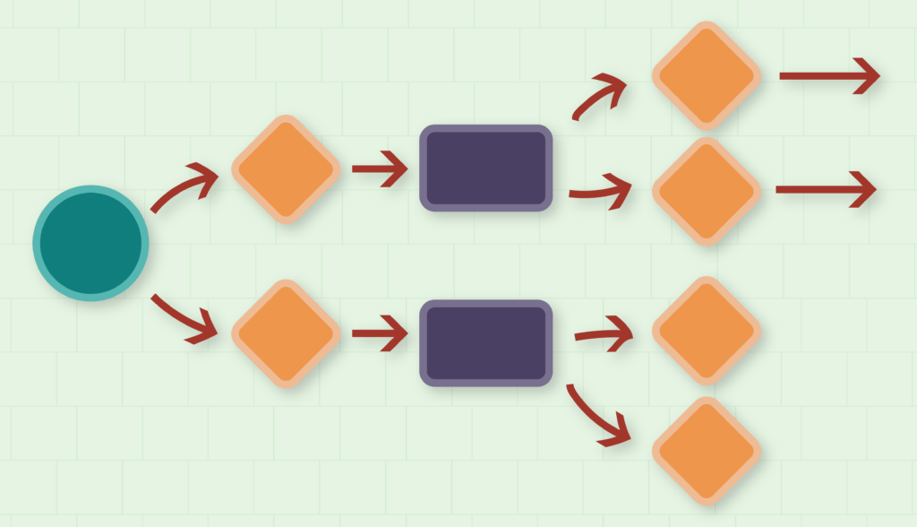 Illustrated graphic with circle, diamonds, rectangles, and arrows representing a horizontal flow chart