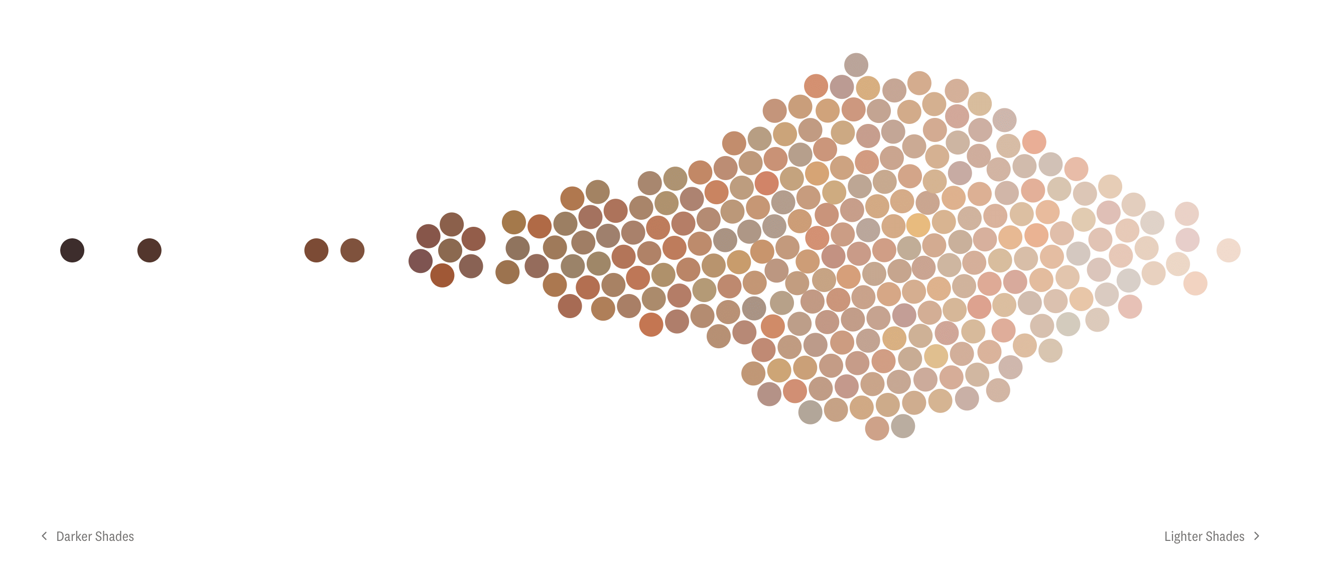 Case Study II. Data Visualization – Kathryn’s Documentation Blog