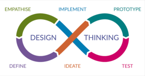 design thinking