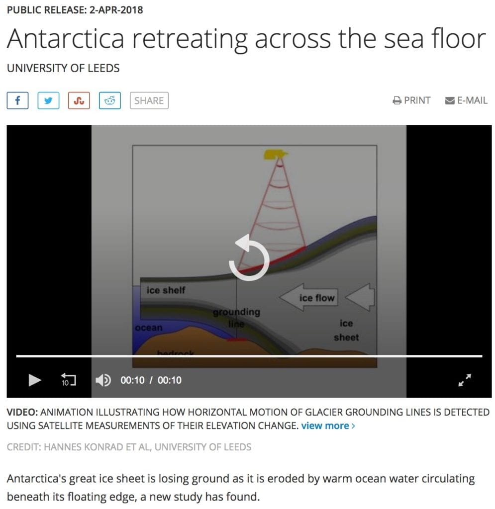 Antarctic sea ice retreat