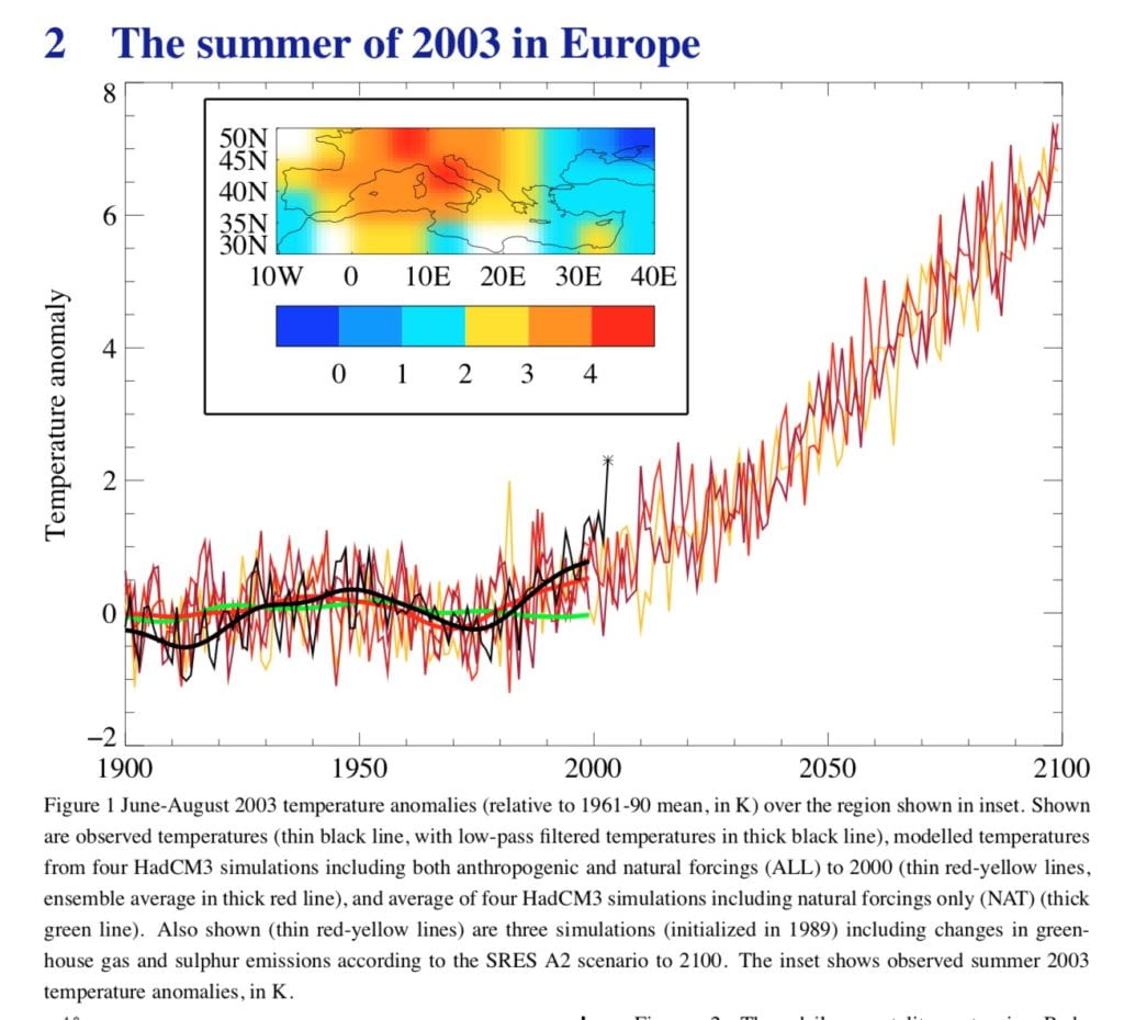  Human contribution to the European heatwave of 2003.