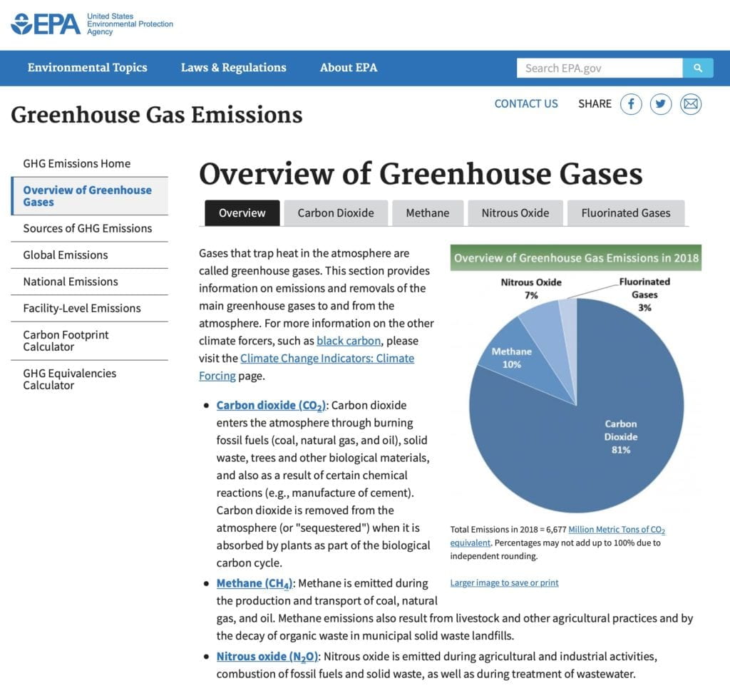 EPA Greenhouse Gases Overview