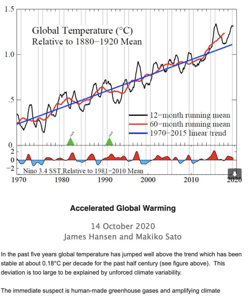 Accelerated Global Warming 14 October 2020 James Hansen and Makiko Sato In the past five years global temperature has jumped well above the trend which has been stable at about 0.18°C per decade for the past half century (see figure above). This deviation is too large to be explained by unforced climate variability. The immediate suspect is human-made greenhouse gases and amplifying climate feedbacks, but that explanation does not work. Yes, the growth rate of the greenhouse gas (GHG) climate forcing has experienced a disturbing uptick in the past several years (Fig. 2), starkly inconsistent with global pledges to reduce emissions, creating an enormous burden for today’s young people.[1] However, there is another variable forcing that is being measured accurately: solar irradiance. - Dr. Hansen