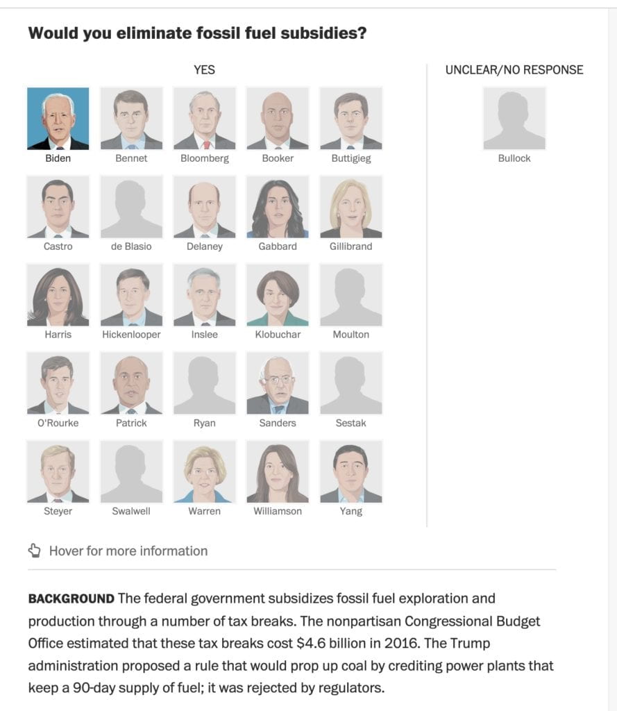 Where the candidates stand on fossil fuel subsidies