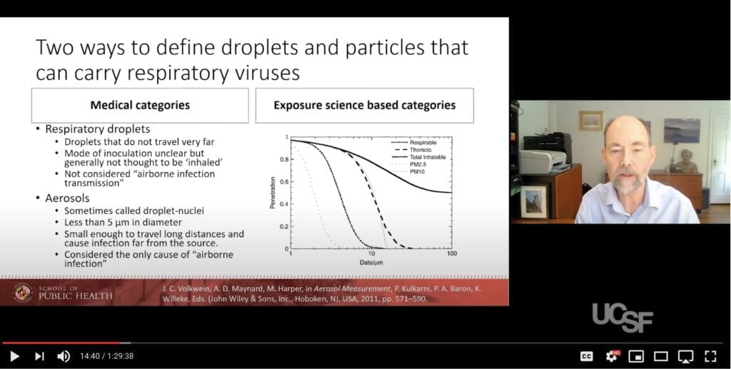 Covid-19: How the Virus Gets in and How to Block It: Aerosols, Droplets, Masks, Face Shields, & More