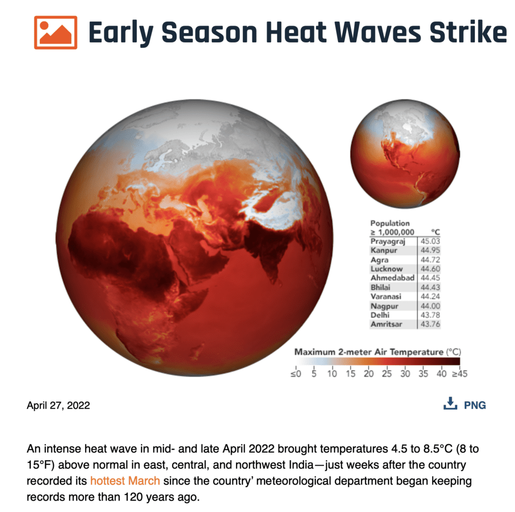 The effects of the heat wave include heat-related illnesses, poor air quality, little rainfall, and reduced crop yields. Additionally, power demand has spiked and coal inventories have dropped, leaving the country with its worst electricity shortage in more than six years. In the northern regions of Uttarakhand and Himachal Pradesh, mountain snow has been rapidly melting. Additionally, more than 300 large wildfires were burning around the country on April 27, according to the Forest Survey of India. Nearly a third of those were in Uttarakhand. A bulge in the jet stream and a dome of high pressure have kept an unseasonably warm, dry air mass parked over the country, according to meteorologists. The heat wave conditions were expected to intensify in the next few days and persist for at least another week. Heatwaves are common in India in the spring and early summer, especially in May, which is typically the hottest month. But they are often relieved by the onset of the monsoon season from late May through September. The number of spring heatwaves has been increasing, according to India’s Ministry of Earth Sciences, as 12 of the country’s 15 warmest years on record have occurred since 2006. A June 2015 heat wave killed more than 2,000 people.