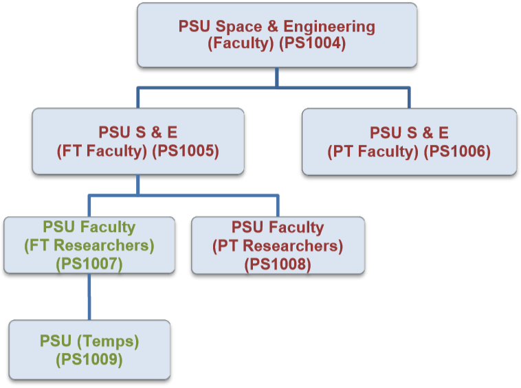 Chart Depicting How Role Assignments Work