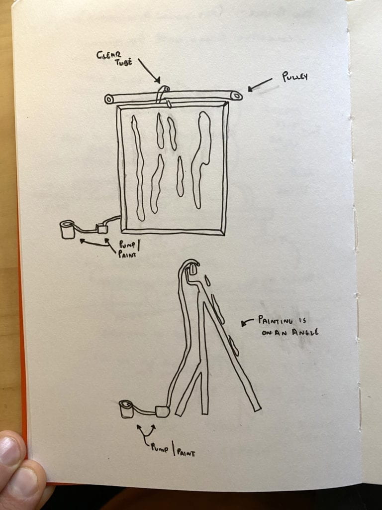 Sketch of a easel and painting getting sprayed with ink.