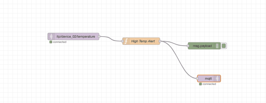 Node-Red and MQTT