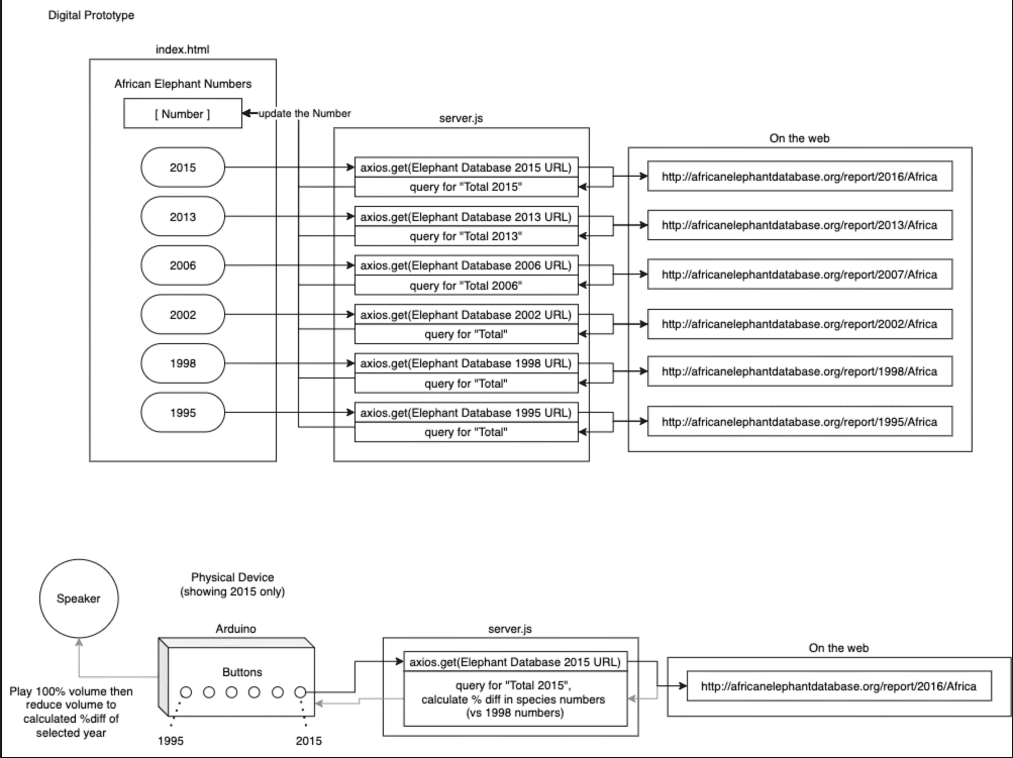 Network diagram