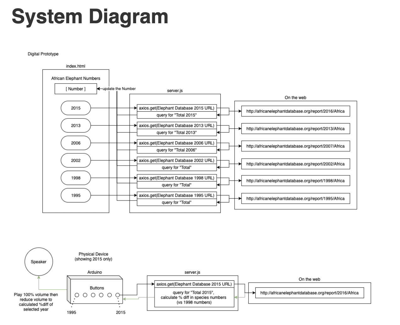 System Diagram